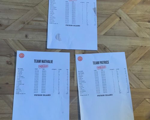Résultats de l'épreuve de réflexion pour la team