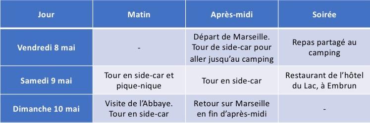 Tableau des excursions